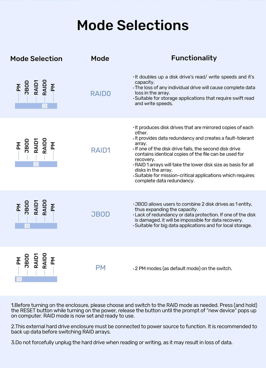 Unitek S1308B - 2-Bay RAID External HD Enclosure. Supports RAID 1 both 2.5'' & 3.5'' SATA HDD