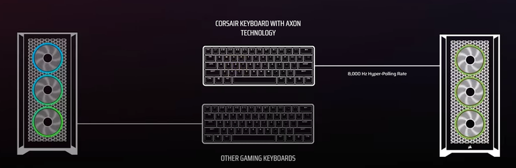CH-911911G-NA - CORSAIR K70 PRO TKL HIGH PERFORMANCE HALL EFFECT RAPID TRIGGER GAMING KEYBOARD - BLACK