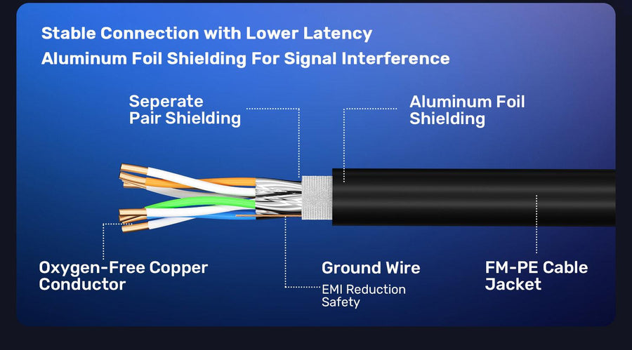 Unitek C18149AGY03-2M - 2M CAT8 Black SSTP 26AWG Patch Lead in PVC Jacket Supports 40 Gigabit Ethernet
