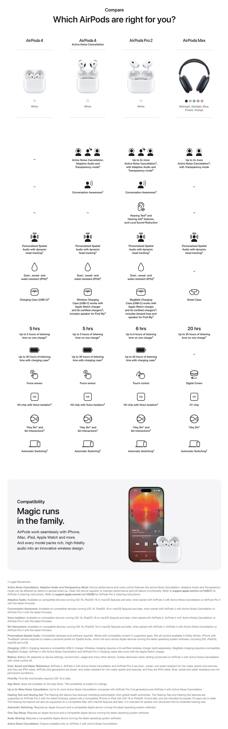 Apple MXP63ZA/A - AIRPODS 4