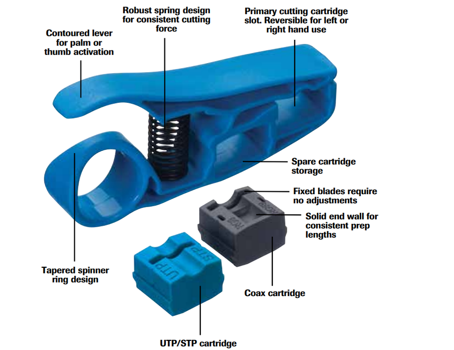 IDEAL INDUSTRIES IDL45-605 - PrepPRO Coax/UTP Cable Stripper
