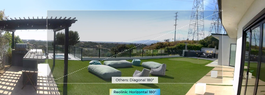 Argus 4 Pro + Solar Panel - Reolink 4K Dual-Lens 180? Blindspot- free Wi-Fi 6 Camera with solar panel
