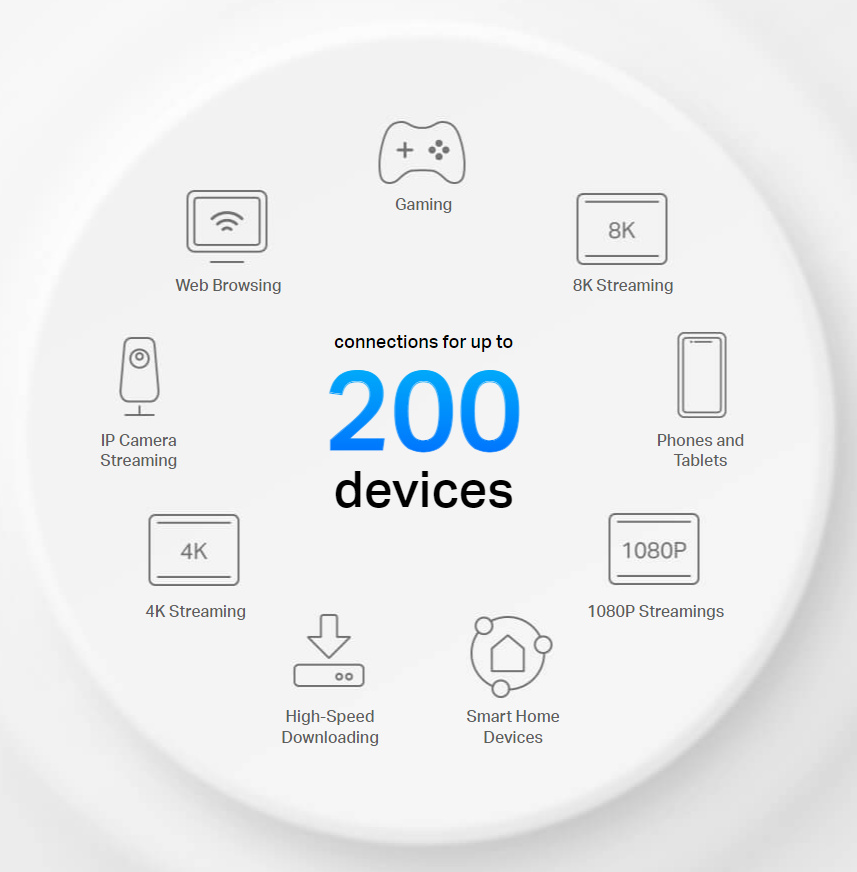 TP-Link Deco X80-5G  5G Release-15 AX6000 Wi-Fi 6 Router