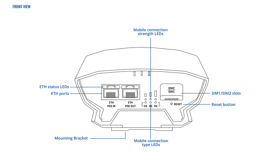 Teltonika OTD140 - Outdoor Ethernet to 4G LTE IoT gateway Built-in Omni Antenna