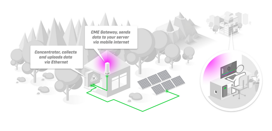 CME22-2n-BG77 - MikroTik CME Gateway with CAT-M / NB-IOT Modem, 2.4 GHz WiFi and PoE-Out Support