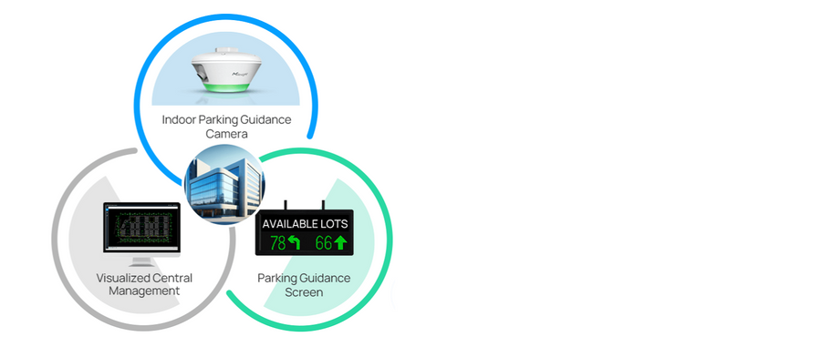 PM3322-E - Milesight AI NDAA Indoor Parking Guidance Camera