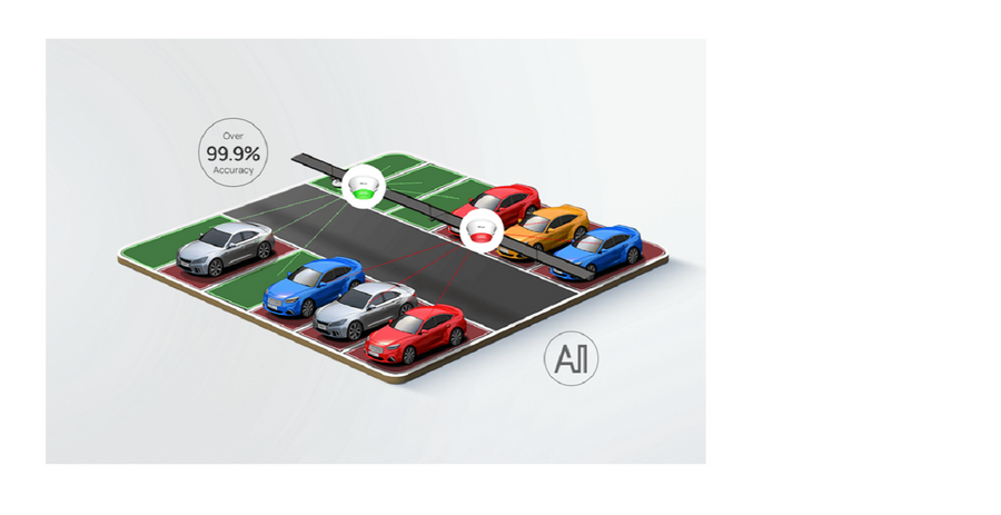 PM3322-E - Milesight AI NDAA Indoor Parking Guidance Camera