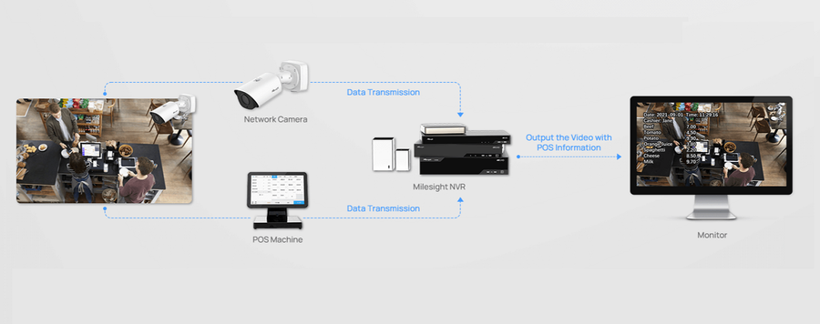 MS-N1008-UPC - Milesight 4K 8 Channel IP Camera NVR with PoE Built in