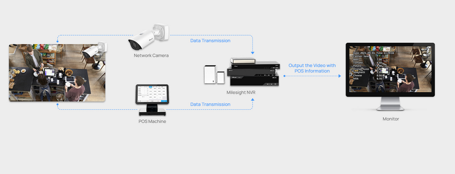 MS-N5016-NE - Milesight 4K H.265 16 Channel NDAA IP Camera NVR LPR Camera Supported