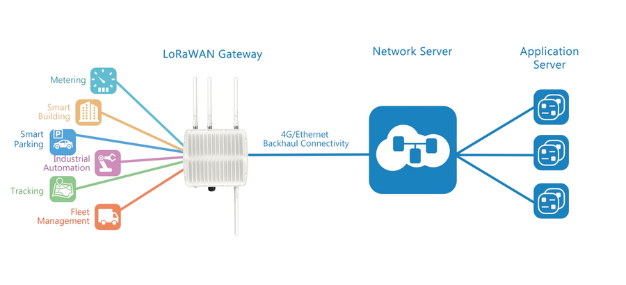 Milesight UG87-W-G-P-CH16-868 - Ursalink Outdoor EU868 LoRaWAN Base Station with GPS, WiFi and PoE (16 Channel)