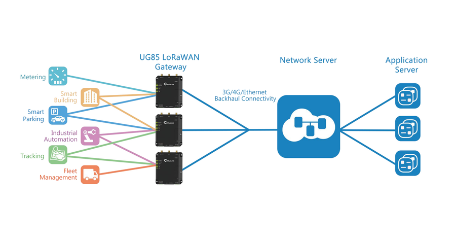 Milesight UG85-W-G-P-868 - Ursalink Indoor EU868 LoRaWAN Base Station with GPS, Wi-Fi and PoE support