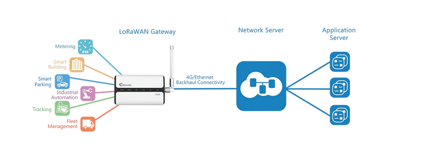 UG65-L00AU-915M-EA - Milesight UG65 AU915/AS923 Indoor Cellular LoRaWAN Base Station with WiFi and PoE