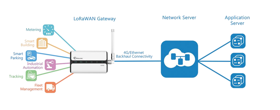 UG65-915M-EA - Milesight UG65 Indoor AS923 LoRaWAN IoT Gateway with WiFi and PoE Support