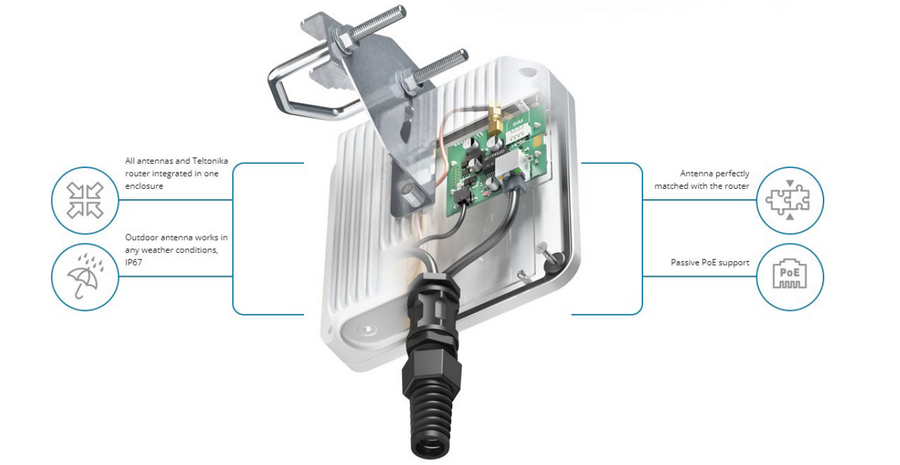QuWireless A140I - QuMini Integrated Outdoor Enclosure / Antenna for Teltonika TRB140 Cellular Modem