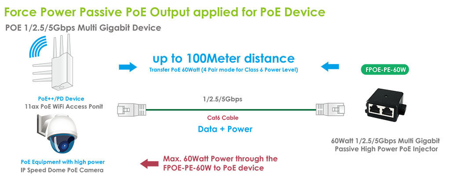 Cerio FPOE-PE-60W - PoE Injector PoE++ 56V with 60W power adapter