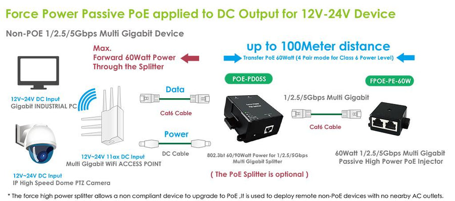 Cerio FPOE-PE-60W - PoE Injector PoE++ 56V with 60W power adapter