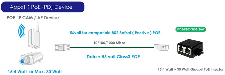 Cerio POE-PE03GE-30W - PoE Injektor Gigabit Ethernet PoE+ 30W kompakte Größe