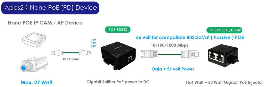 Cerio POE-PE03GE-30W - PoE Injektor Gigabit Ethernet PoE+ 30W kompakte Größe
