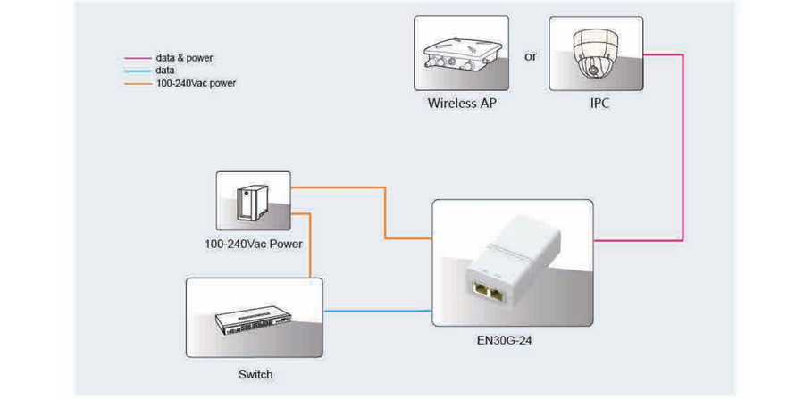 Procet PoE Systems PT-EN30G-24 - 24V DC 30 Watt Gigabit Passive Power over Ethernet Supply