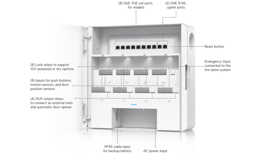 EAH-8 - Ubiquiti UniFi Enterprise Access Hub Facility Access
