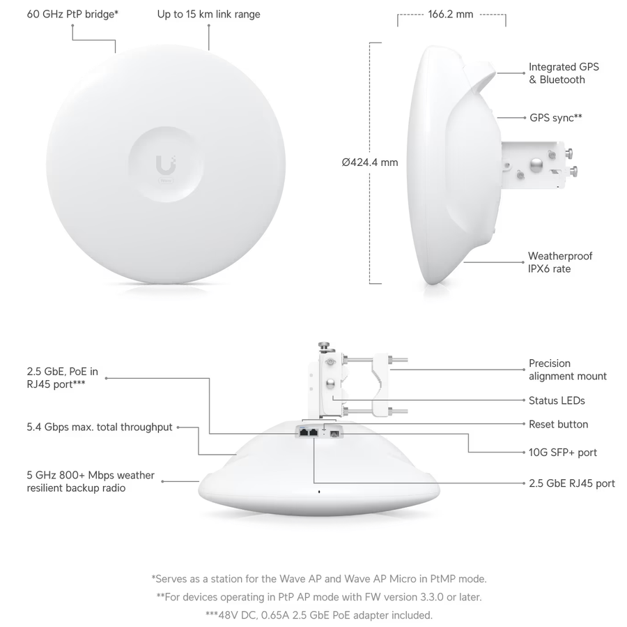 Wave-Pro - Ubiquiti UISP Wave Pro High-capacity 60 GHz radio for long-distance PtP Bridge and PtMP links with 5GHz Backup Radio