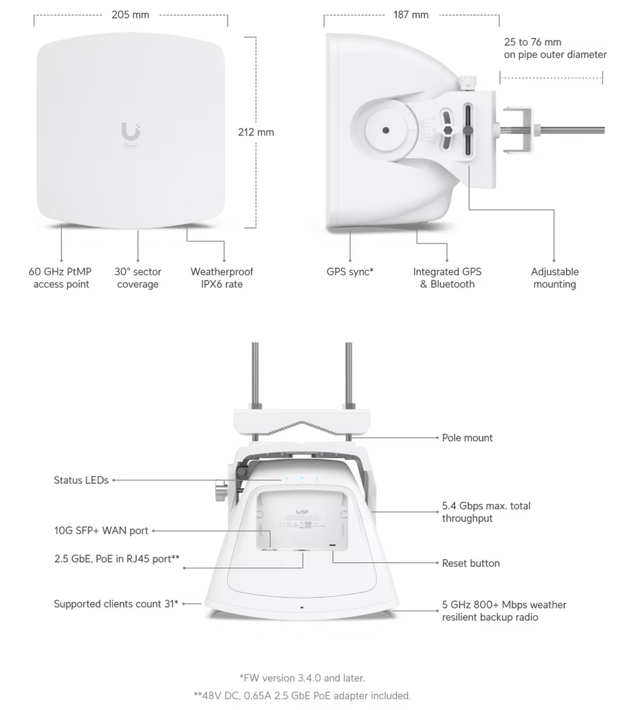 Ubiquiti WAVE-AP - 60GHz AP featuring full-duplex 1Gbps thr
