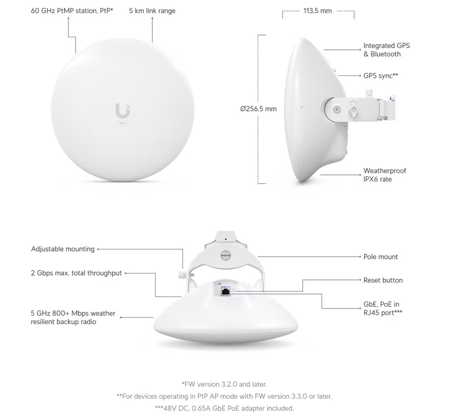 Ubiquiti WAVE-NANO - UISP Wave 60GHz Nano Station Client