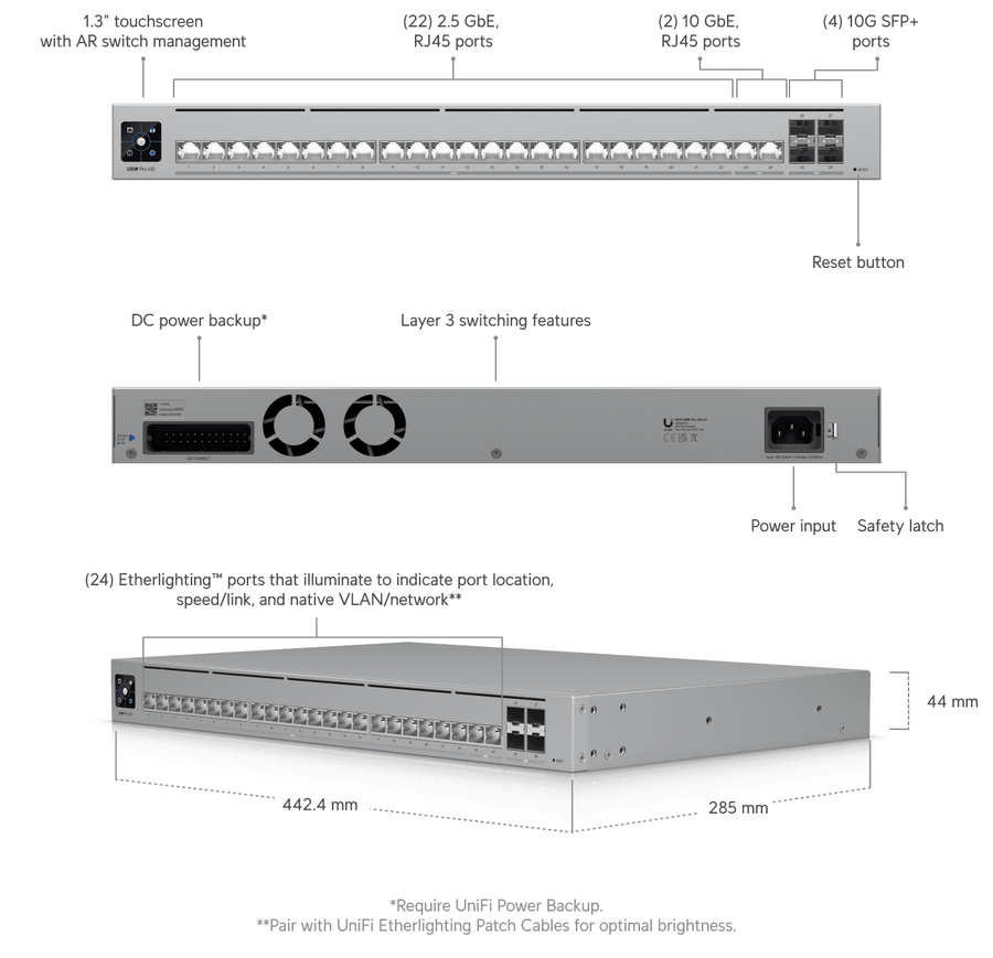Ubiquiti USW-PRO-HD-24 - UniFi 24-Port HD Switch Layer 3 Etherlighting Switch with 10 GbE & 2.5 GbE