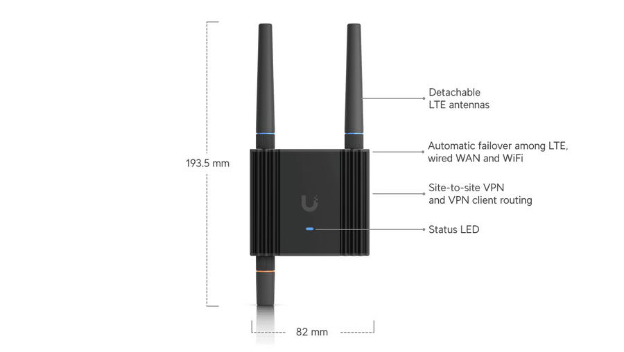 Ubiquiti UMR-ULTRA - UniFi Ultra-compact 4G LTE Mobile Router for IoT Applications