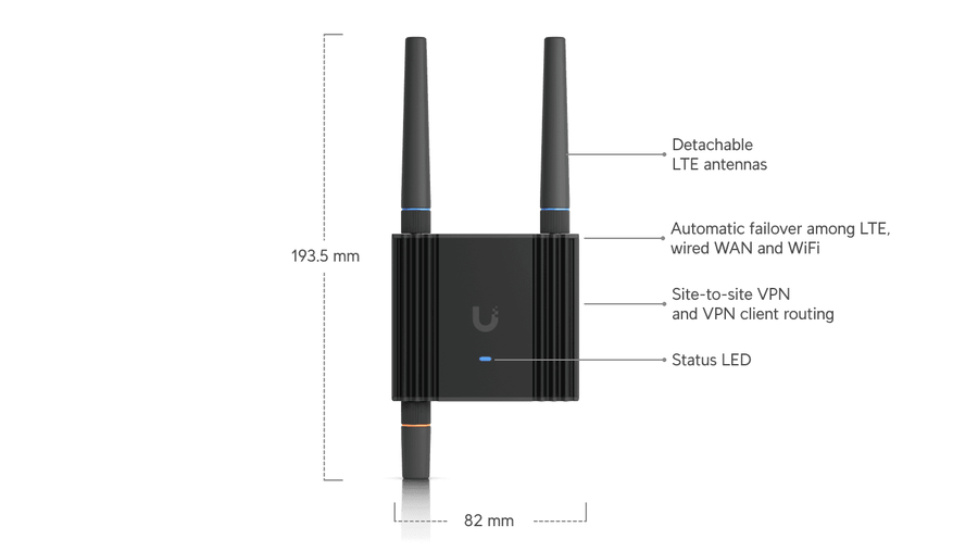 UMR - Ubiquiti UniFi 4G LTE Mobile Router