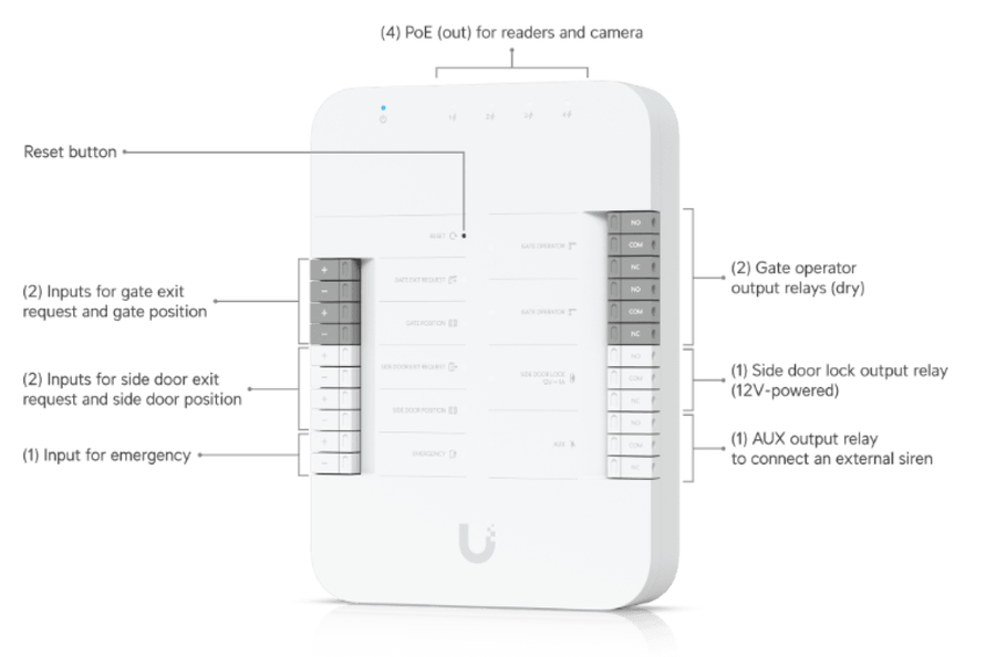 UA-Hub-Gate - Ubiquiti UniFi Access Gate Hub