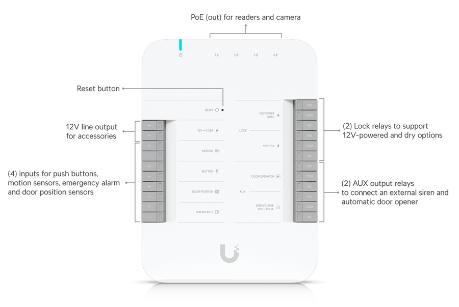 UA-G3-SK-Pro - Ubiquiti UniFi Access 3nd-Generation Single Door Pro Starter Kit with Apple Touch Pass Support