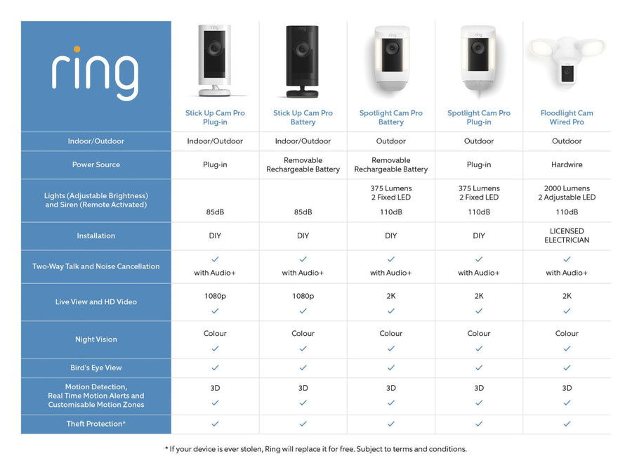 RING B09DR88WLB - Spotlight Cam Pro Plug In White