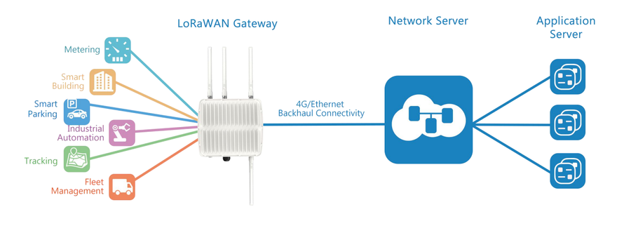 Milesight UG87-W-G-P-868 - Ursalink Outdoor EU868 LoRaWAN Base Station with WiFi, GPS and PoE Support
