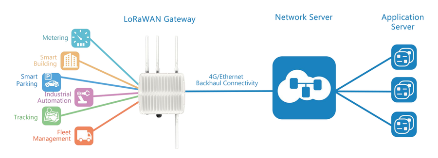 Milesight UG87-G-P-868 - Ursalink Outdoor EU868 LoRaWAN Base Station with GPS and PoE Support