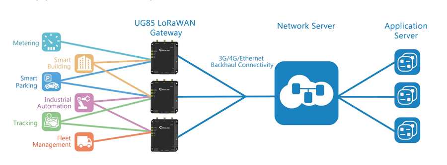 Milesight UG85-868 - Ursalink Indoor EU868 LoRaWAN Base Station