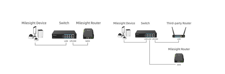 UR32S-L04AU-P - Milesight UR32S 3G/4G/LTE Cellular CCTV Router with Wi-Fi