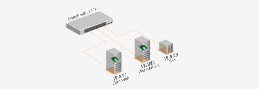 EDIMAX EN-9320SFP-V2 - 10GbE SFP+ V2 PCI Express Network Adapter Converts PCIe Slot into SFP+ Fiber Slot