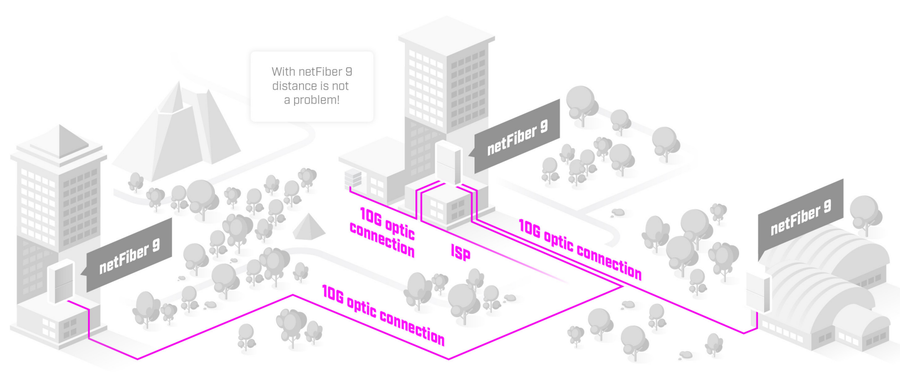 CRS310-1G-5S-4S+OUT - MikroTik netFiber 9 Outdoor Optical Network Switch with SFP+