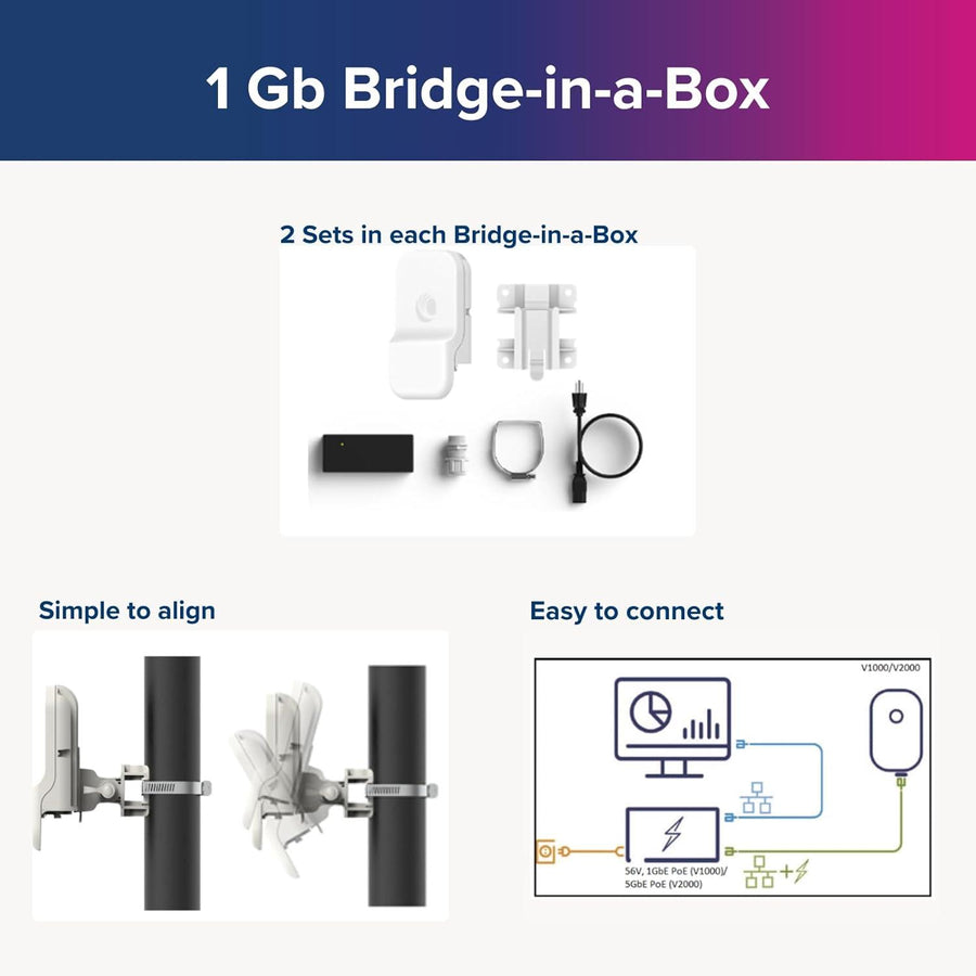 Cambium Networks C600510C008 - Cambium cnWave 60 GHz Bridge in a Box 1Gbps Full Duplex Wireless Backhaul