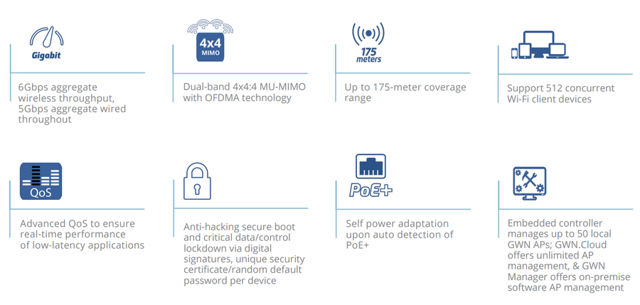 Grandstream GWN7664E - GWN7664E 4x4:4 Wireless Access Point POE  Hardware