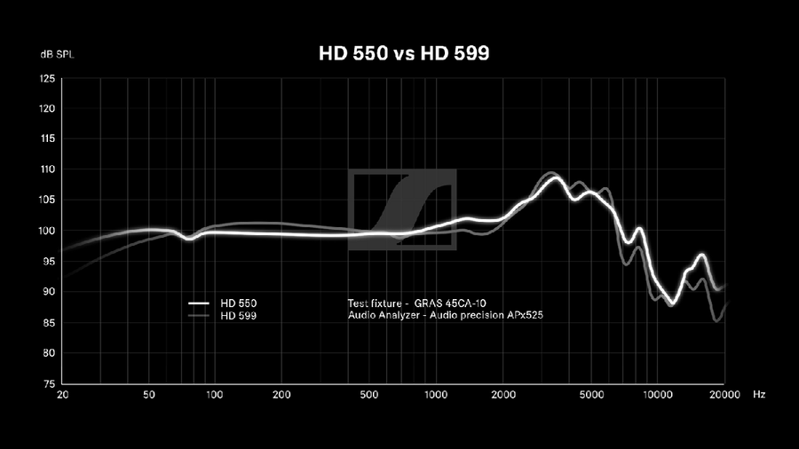 700455 - Sennheiser HD 550 Over Ear Wireless Black