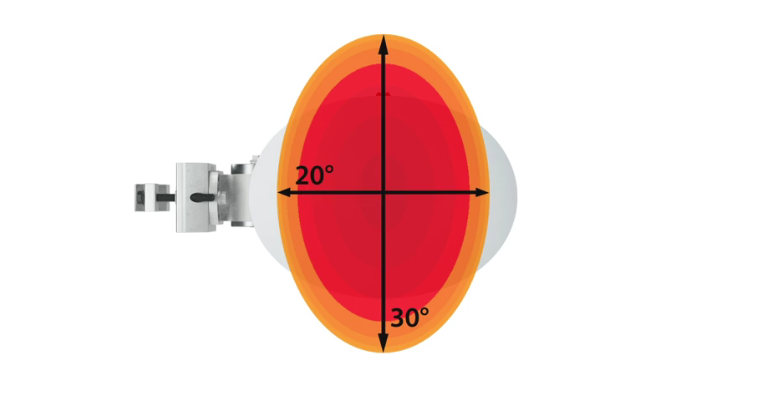 AH2030-TP - RF Elements Asymmetrical Frequency Range 5180 - 6000 MHz Horn TP Antenna 30 Degree AH2030-TP