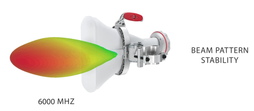 AH60-TP - RF Elements 17 dBi 60 Degree Frequency Range 5180 - 6000 MHz Asymmetrical Horn Twist Port Antenna AH60-TP
