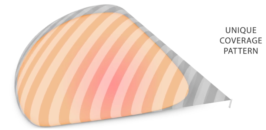 AH2030-TP - RF Elements Asymmetrical Frequency Range 5180 - 6000 MHz Horn TP Antenna 30 Degree AH2030-TP