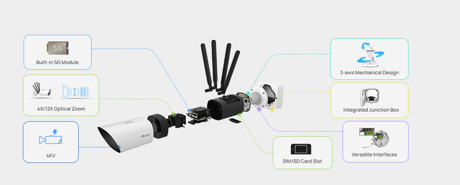 MS-C8266-X4GPE - Milesight 4K 5G AI 4X Pro Bullet Plus Network Camera