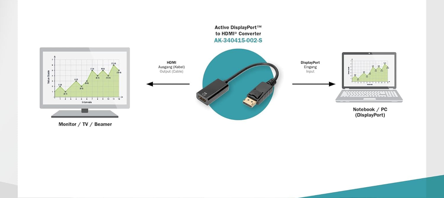 DB-340415-002-S - Digitus DisplayPort (M) to HDMI Type A (F) Active Adapter Cable