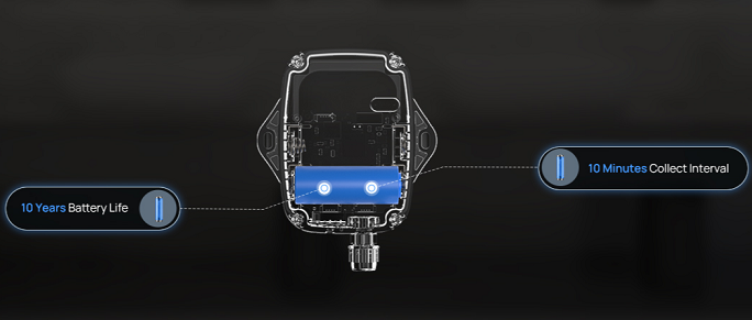 EM300-CL-915M - Milesight LoRaWAN Capacitive Level Sensor