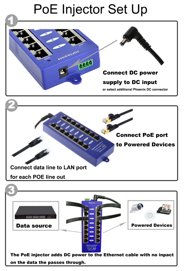 GPOE-8B - PoE World 8 Port Shielded Gigabit Passive Mode B PoE injector
