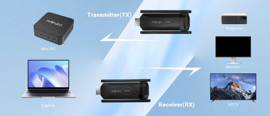 MINIX B14 - 1-In-4-Out 1080P Wireless HDMI Extender up to 50m. Simultaneous Connection